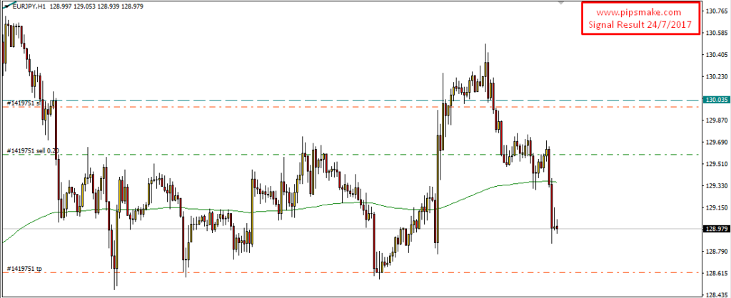 Reliable forex signals provider