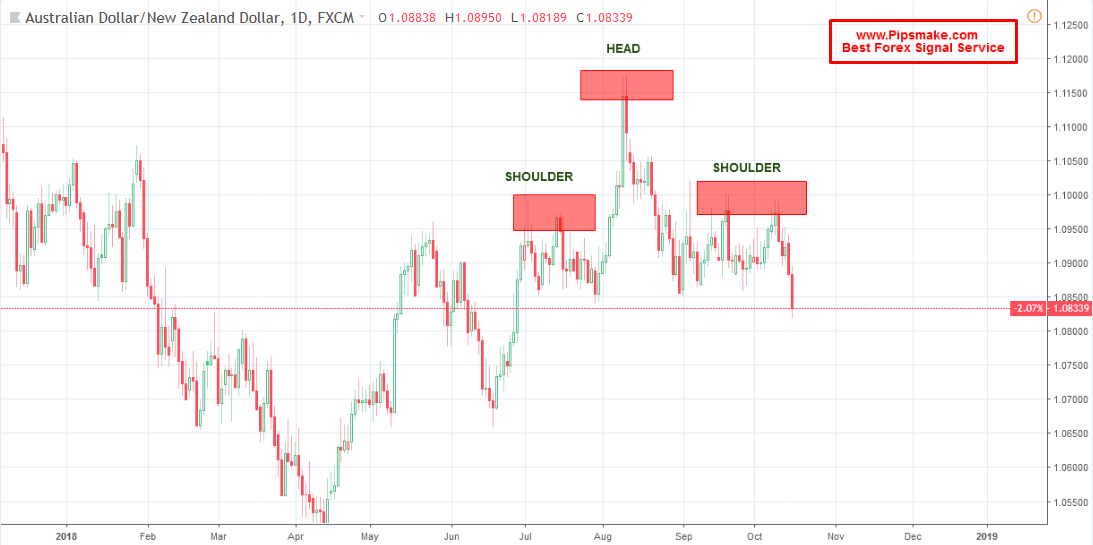 Audnzd Price Prediction Pipsmake Com Best Forex Signal Provider - 