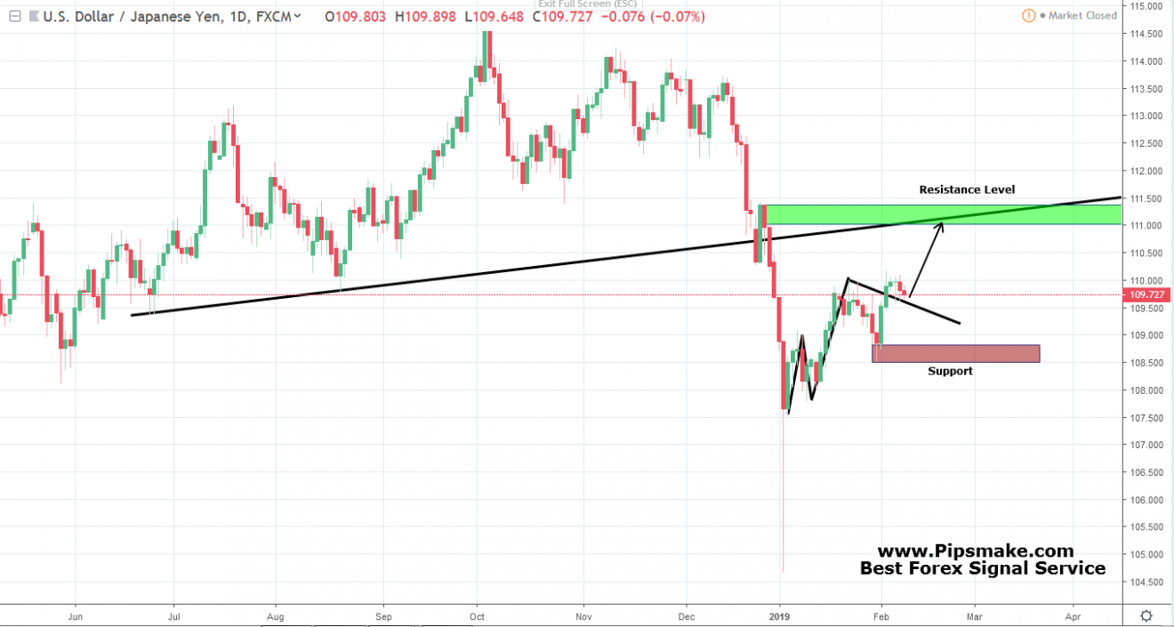 Forex & Gold Forecast with Market Analysis best forex weekly forecast
