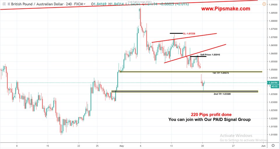 Forex Trade Signal