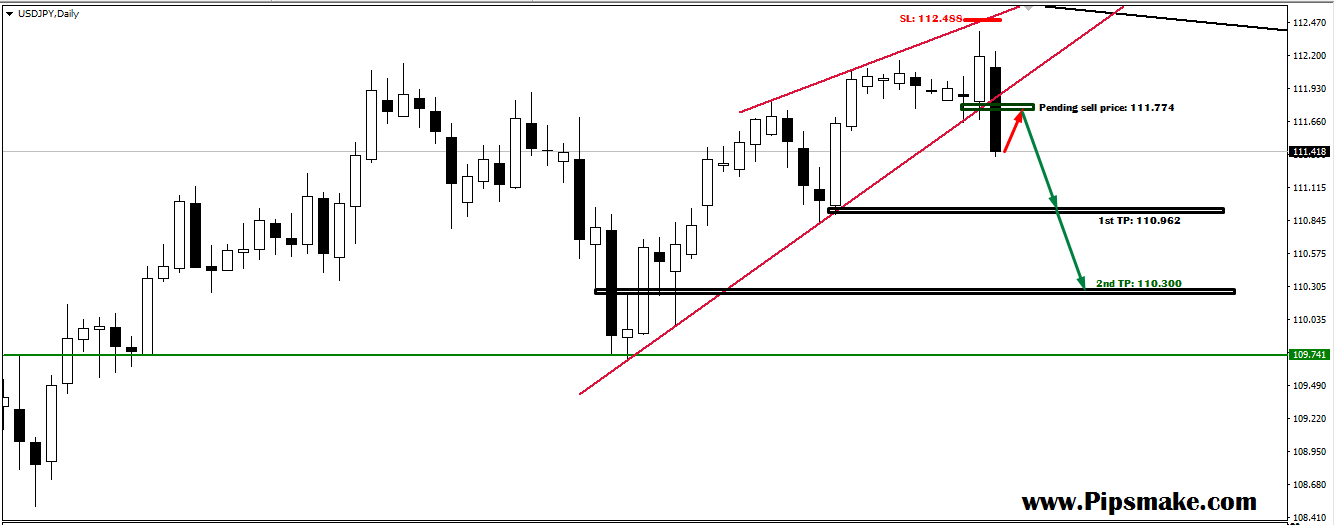 Forex Paid Signal Update
