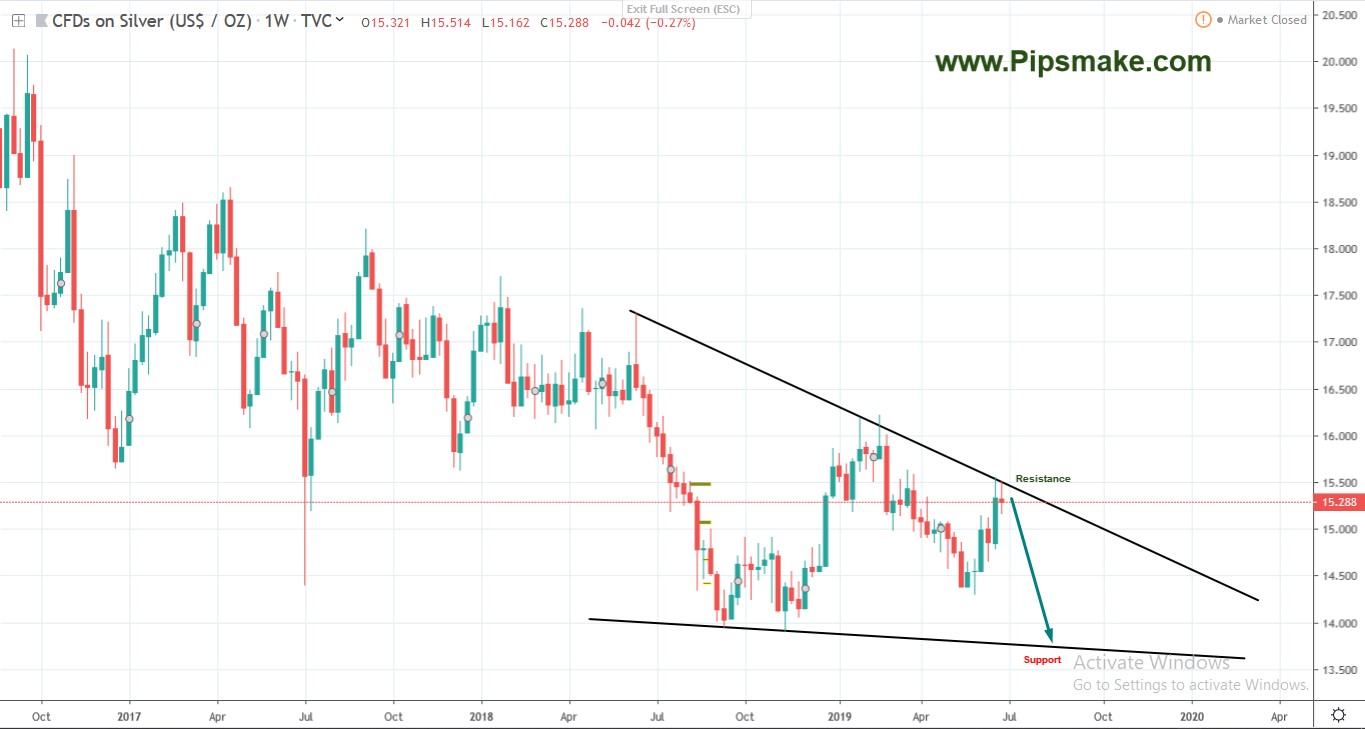 Forex Signal /Pipsmake.com