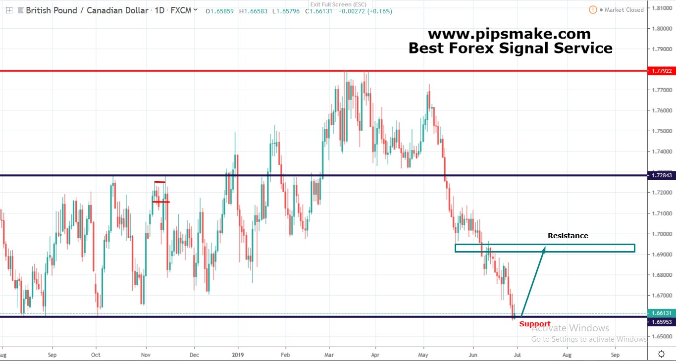 Forex Signal /Pipsmake.com