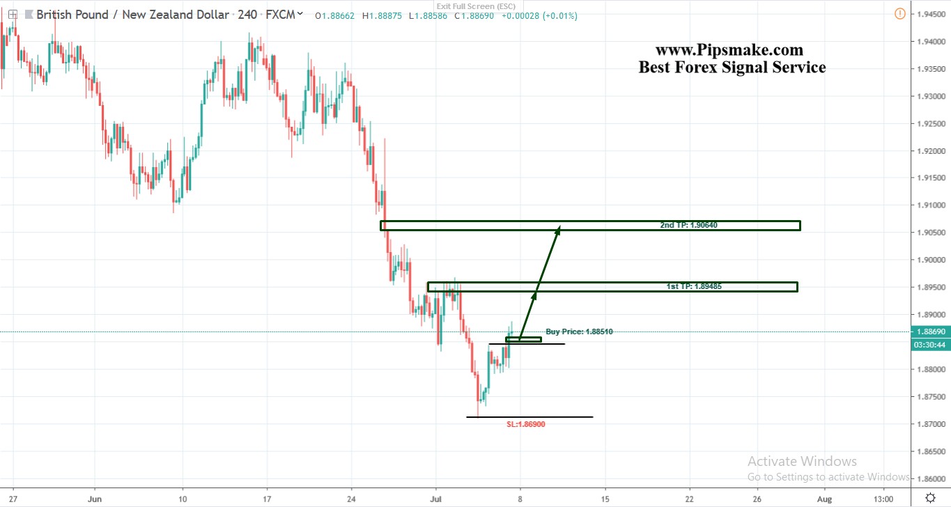 GBPNZD Pipsmake