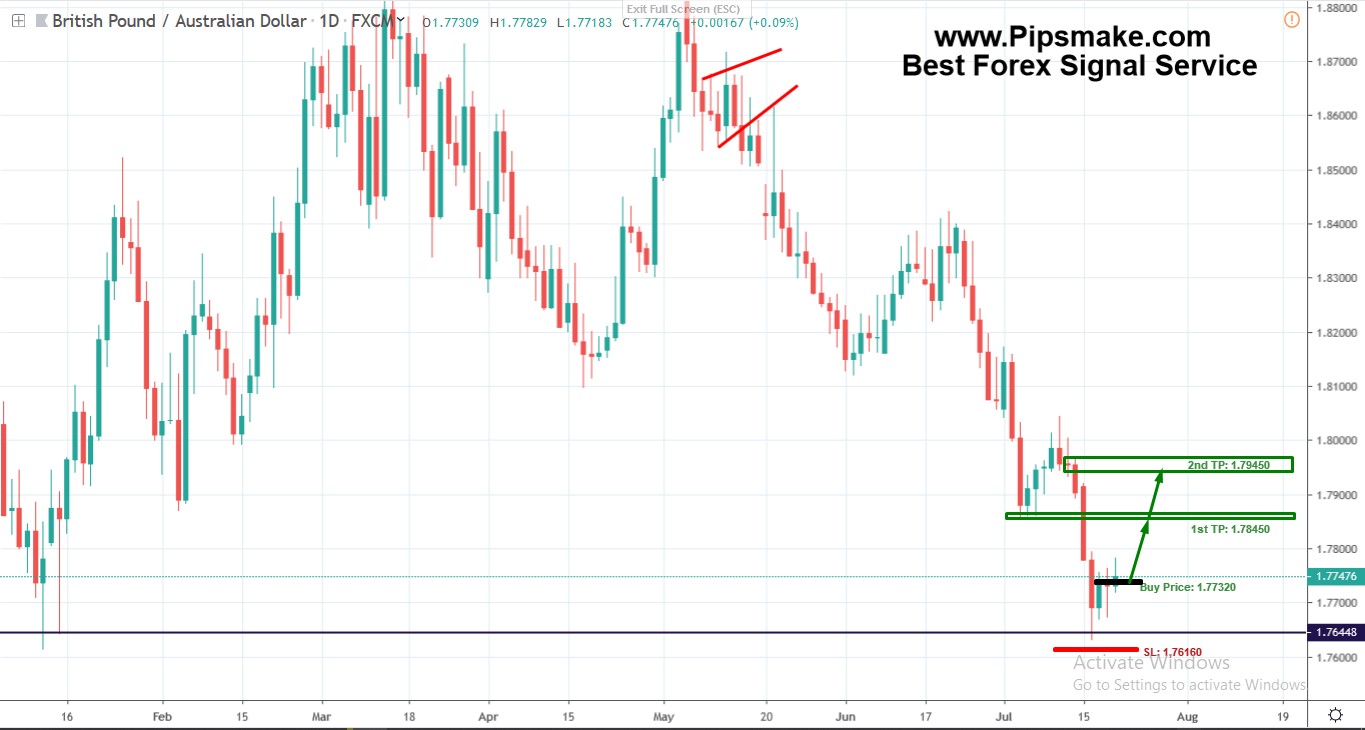 Pipsmake Forex Signal