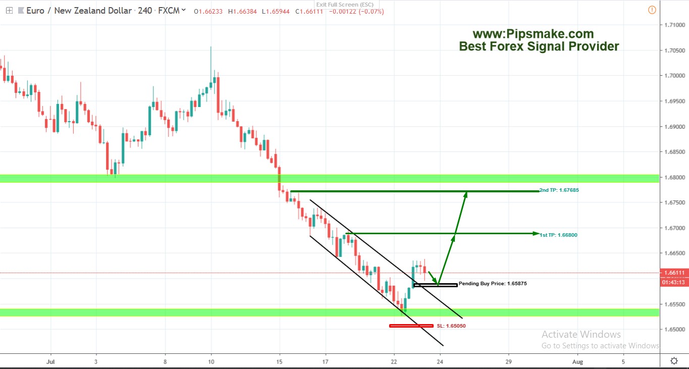 Pipsmake Forex Signal