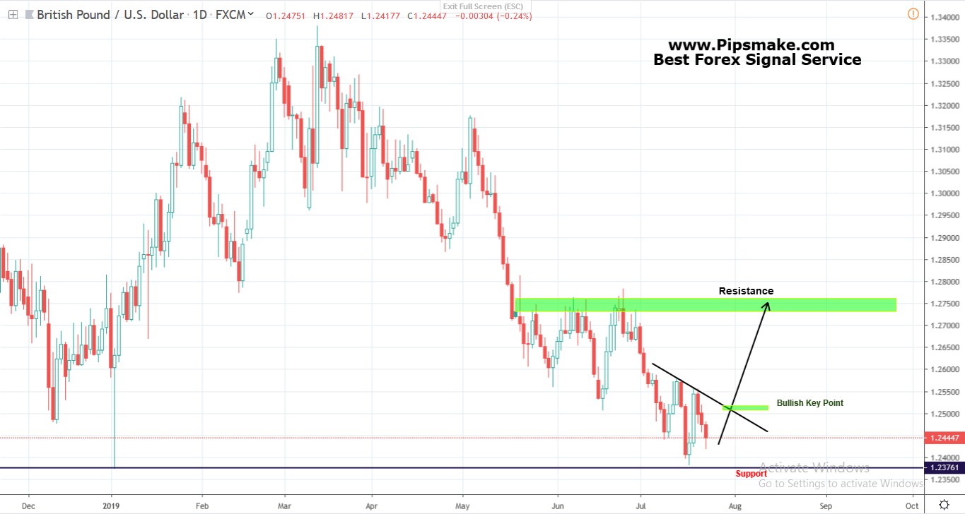 GBPUSD Pipsmake.com