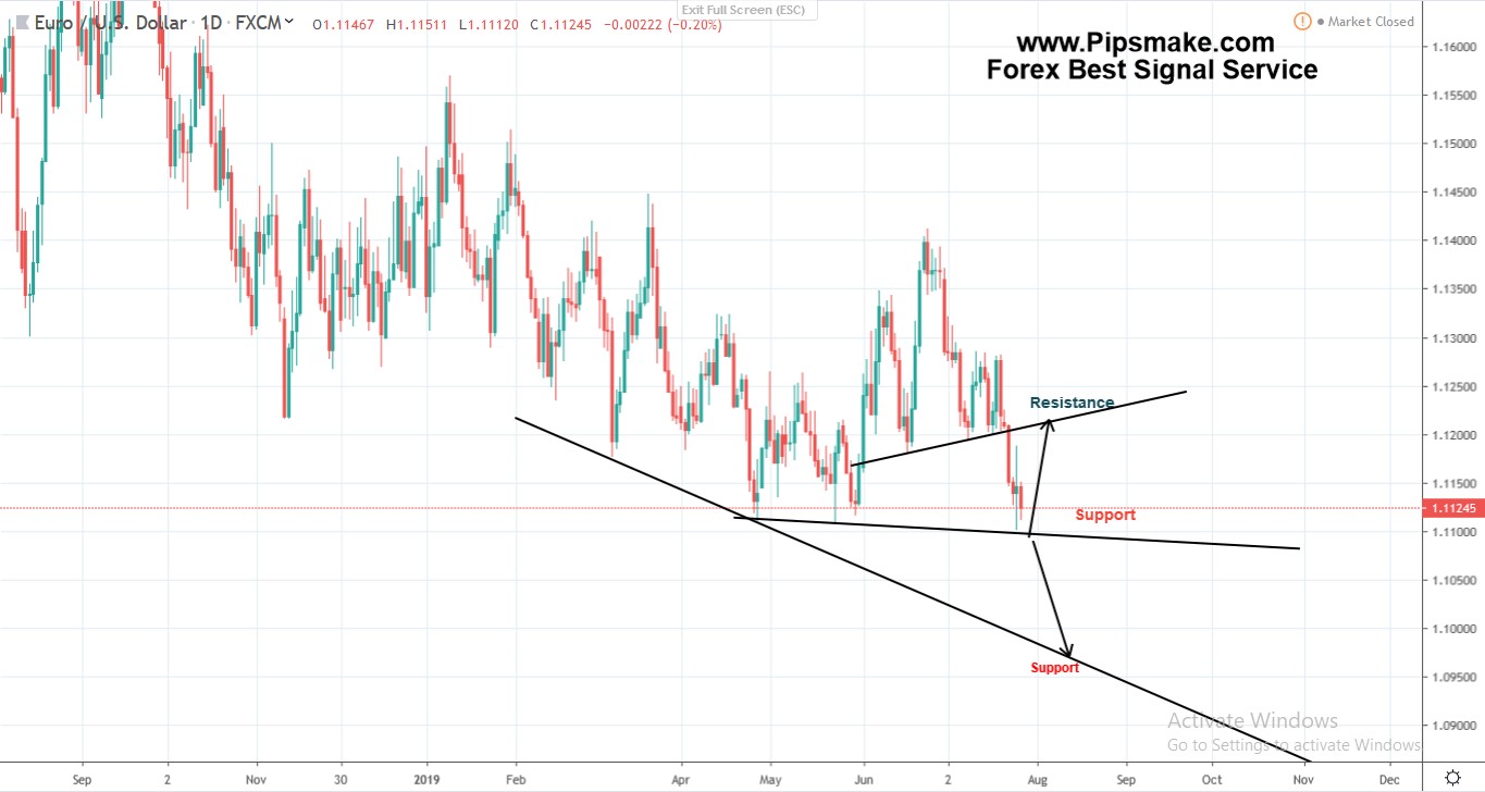 Forex Chart Pipsmake.com