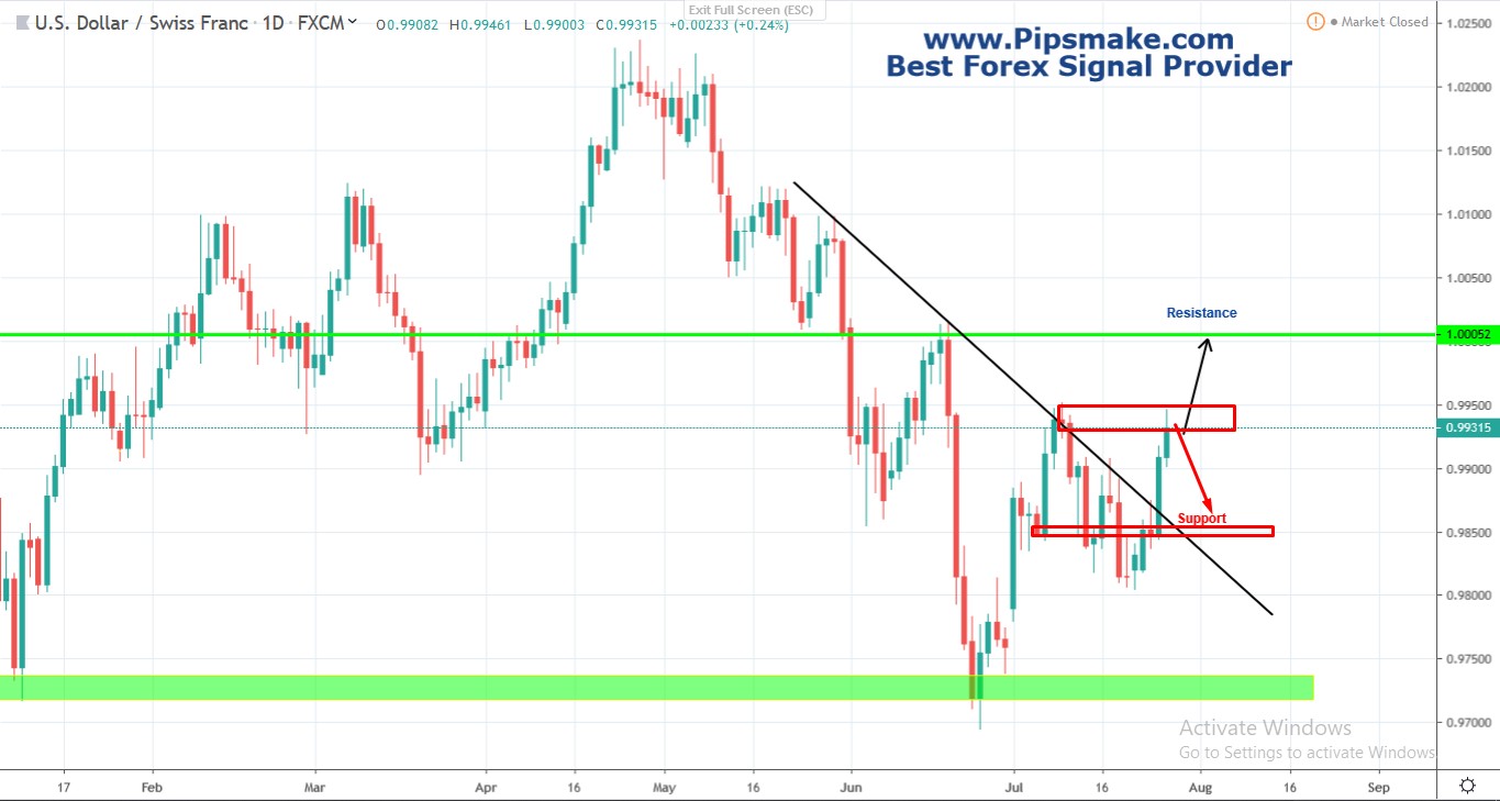 Forex Chart Pipsmake.com