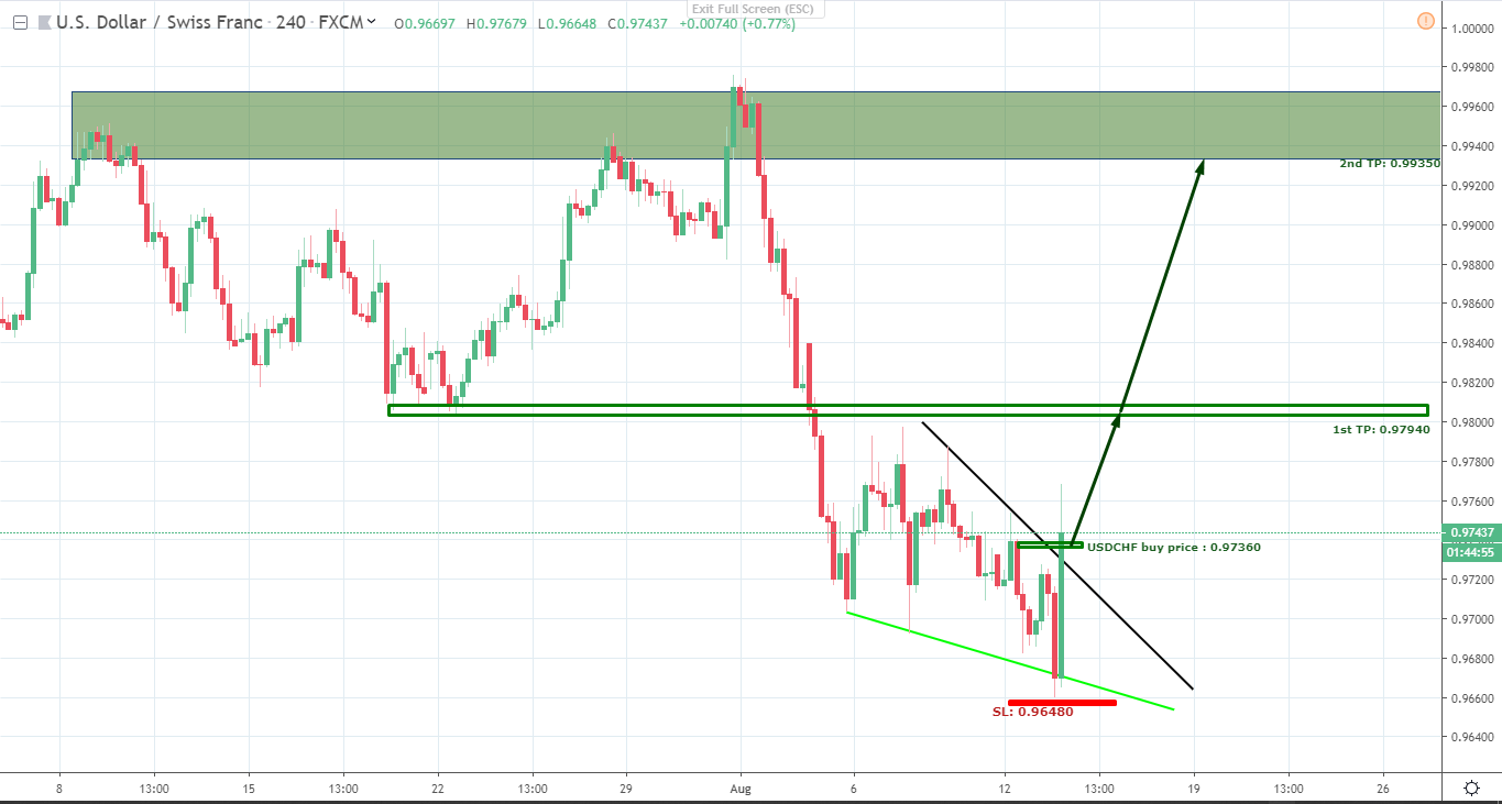 Pipsmake Forex Signal