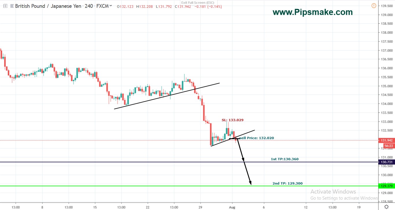 Forex Signal Pipsmake.com