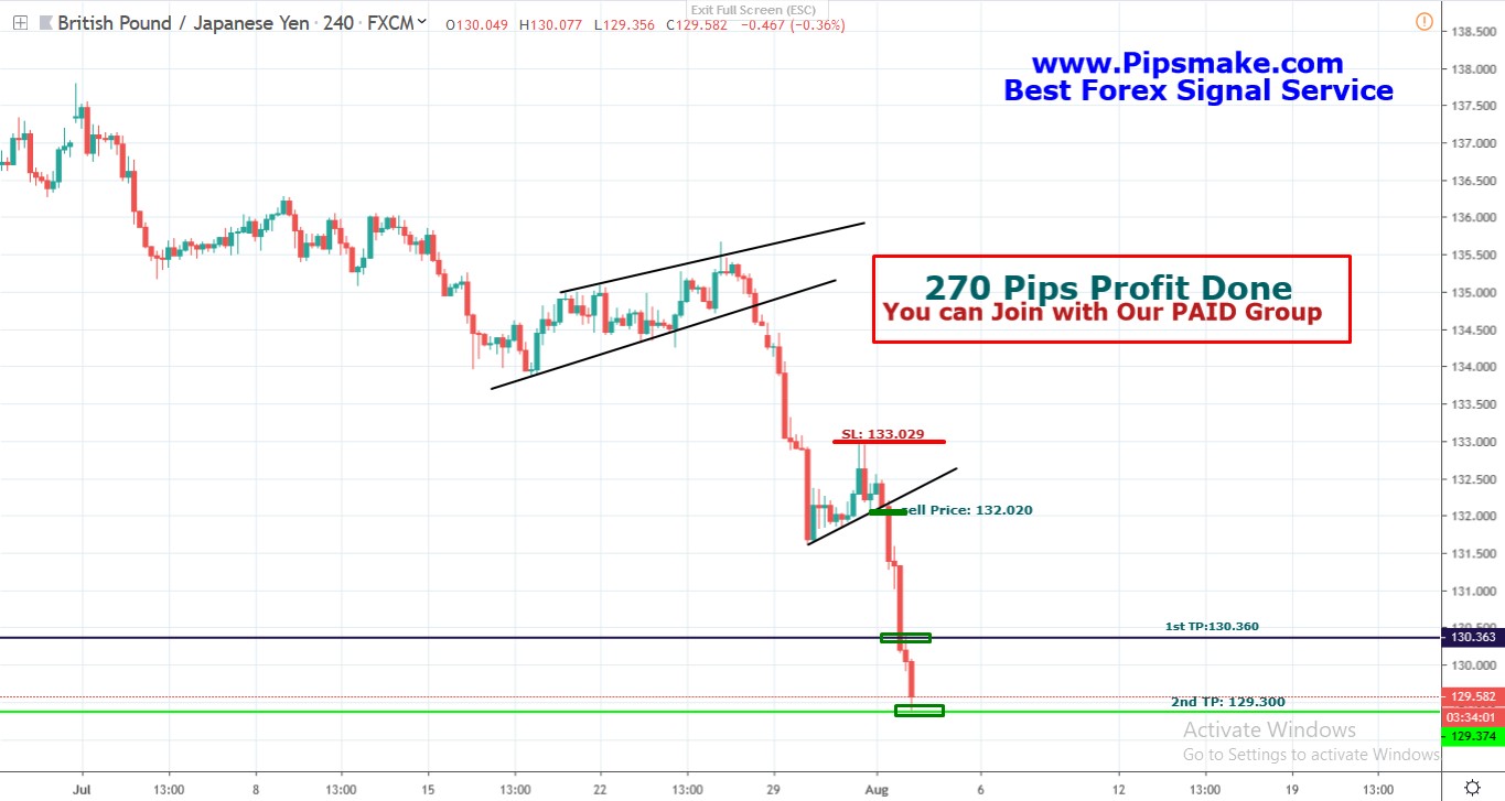 Forex Signal Pipsmake.com