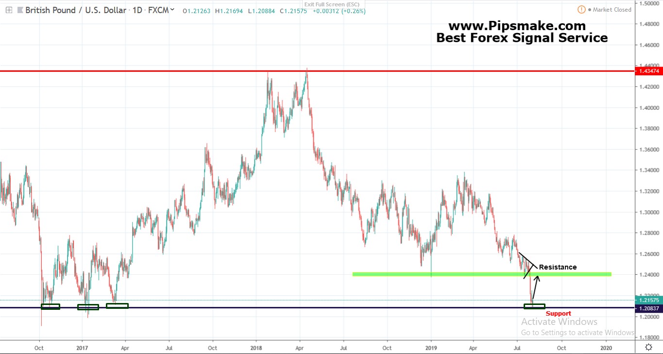 Pipsmake Weekly Forex Review
