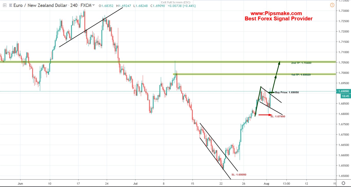 Forex Signal Pipsmake.com