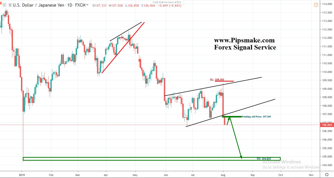 Forex Signal Pipsmake.com