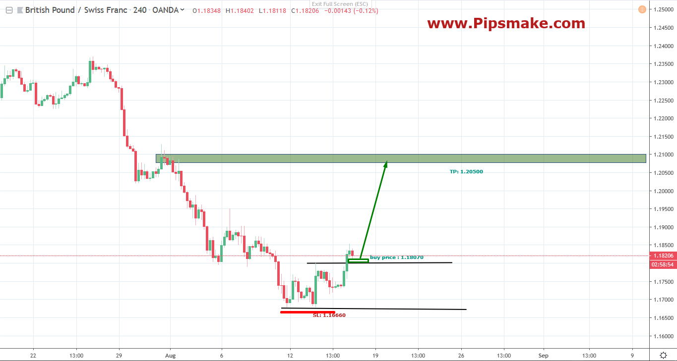 Pipsmake Forex Signal