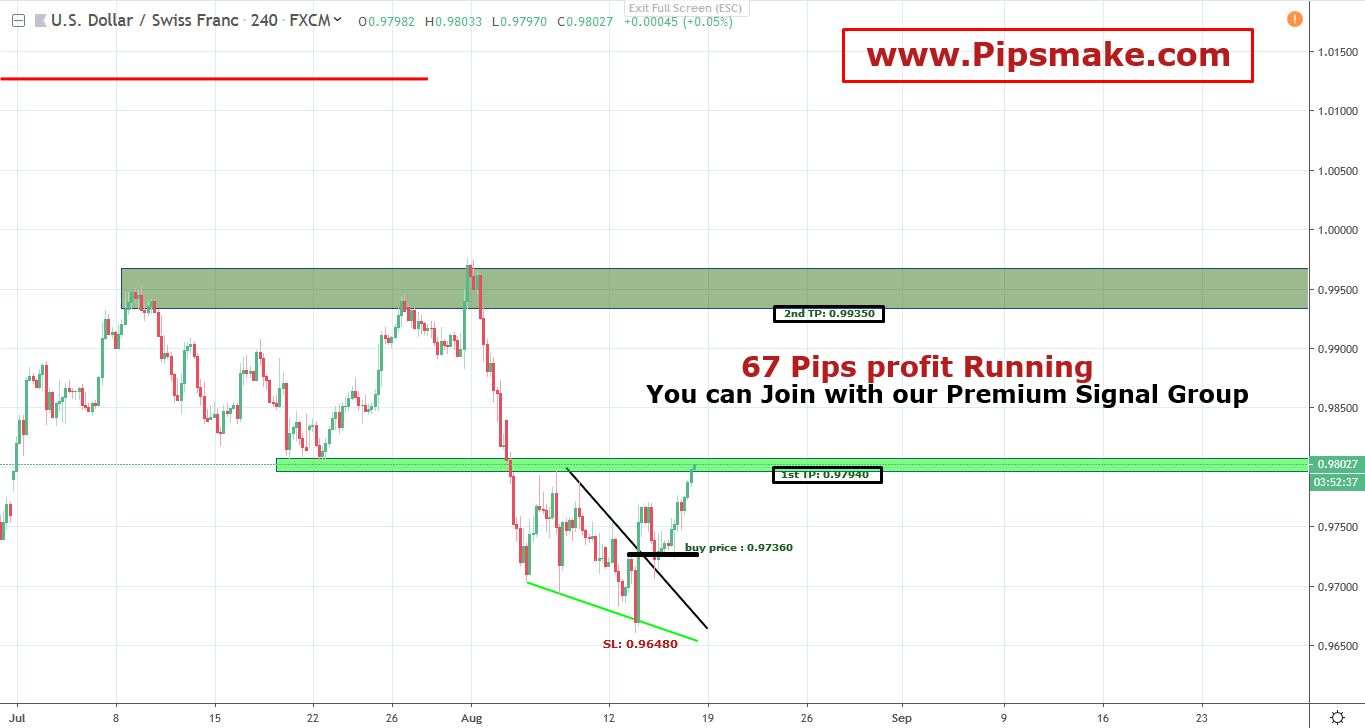 Pipsmake Forex Signal