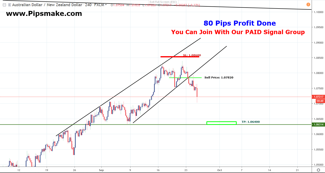 AUDNZD Trade Idea