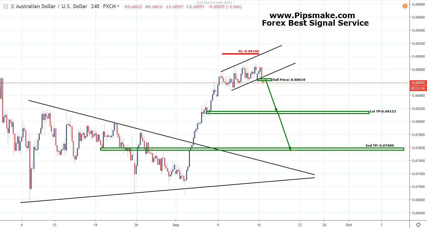 AUDUSD Trade idea