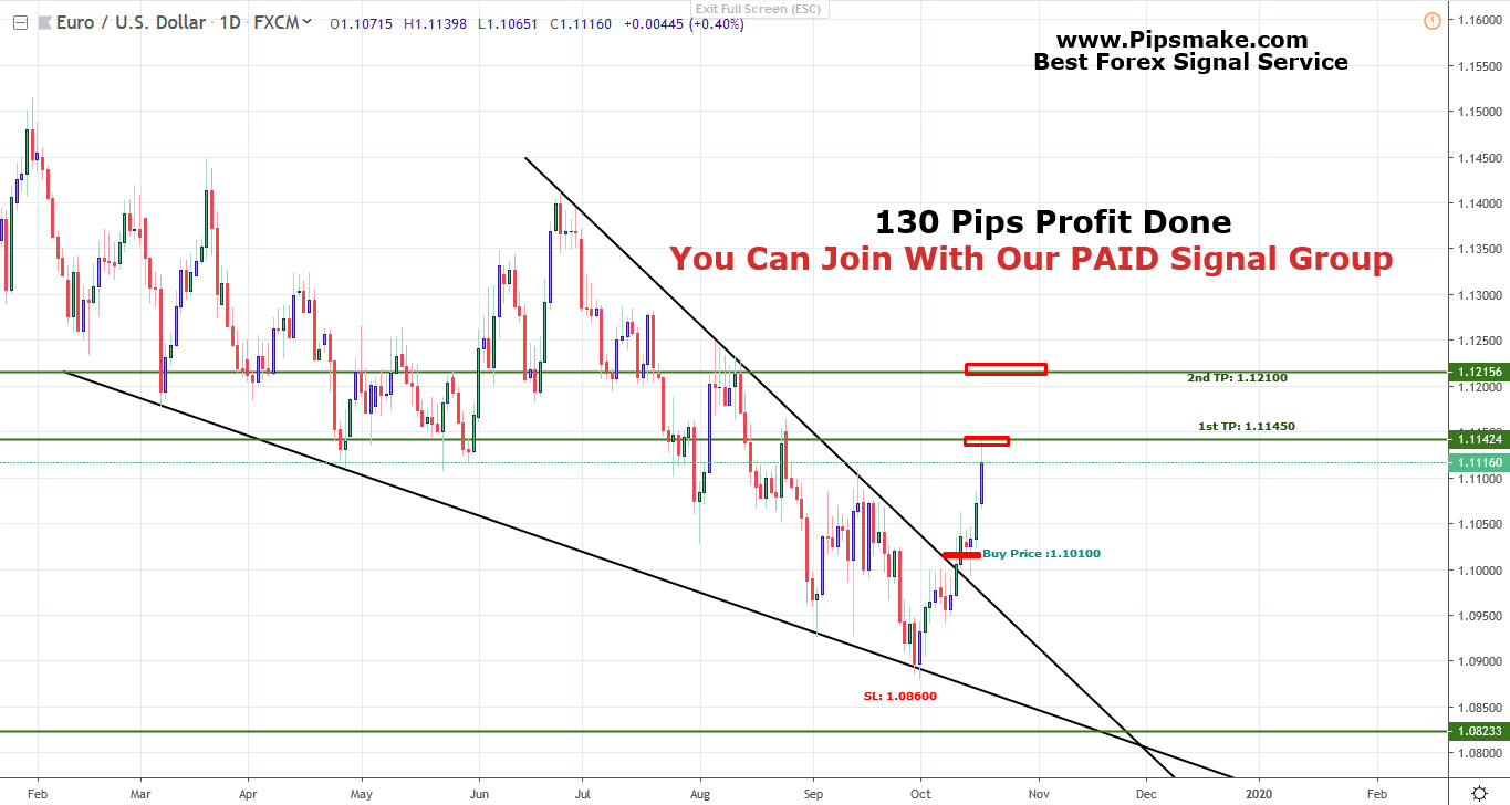 EURUSD Trade Signal