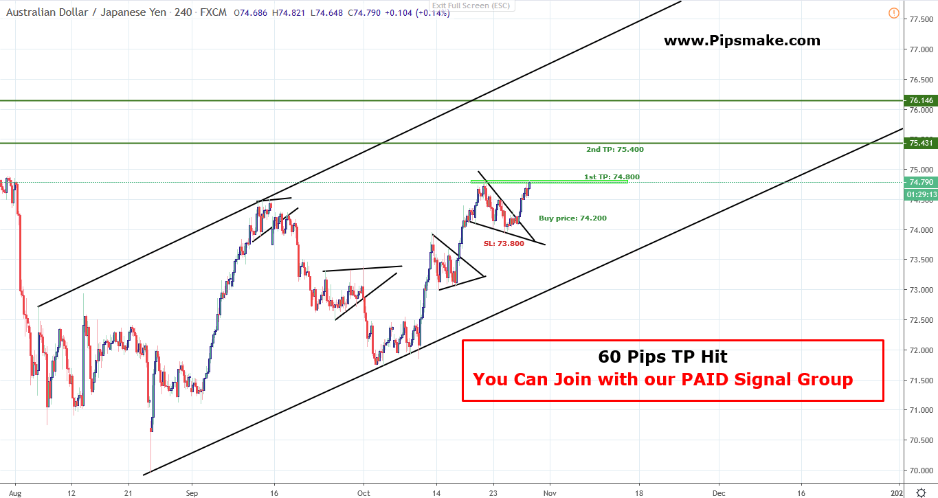 AUDJPY Signal