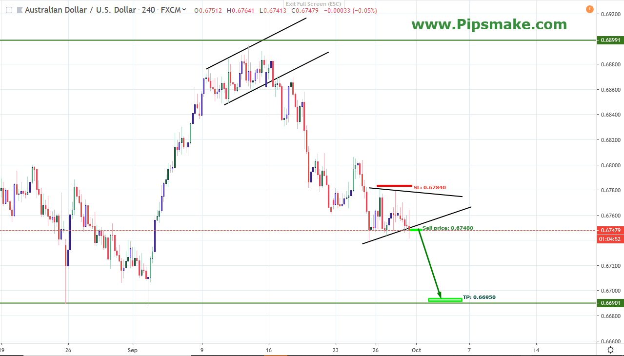 AUDUSD Signal