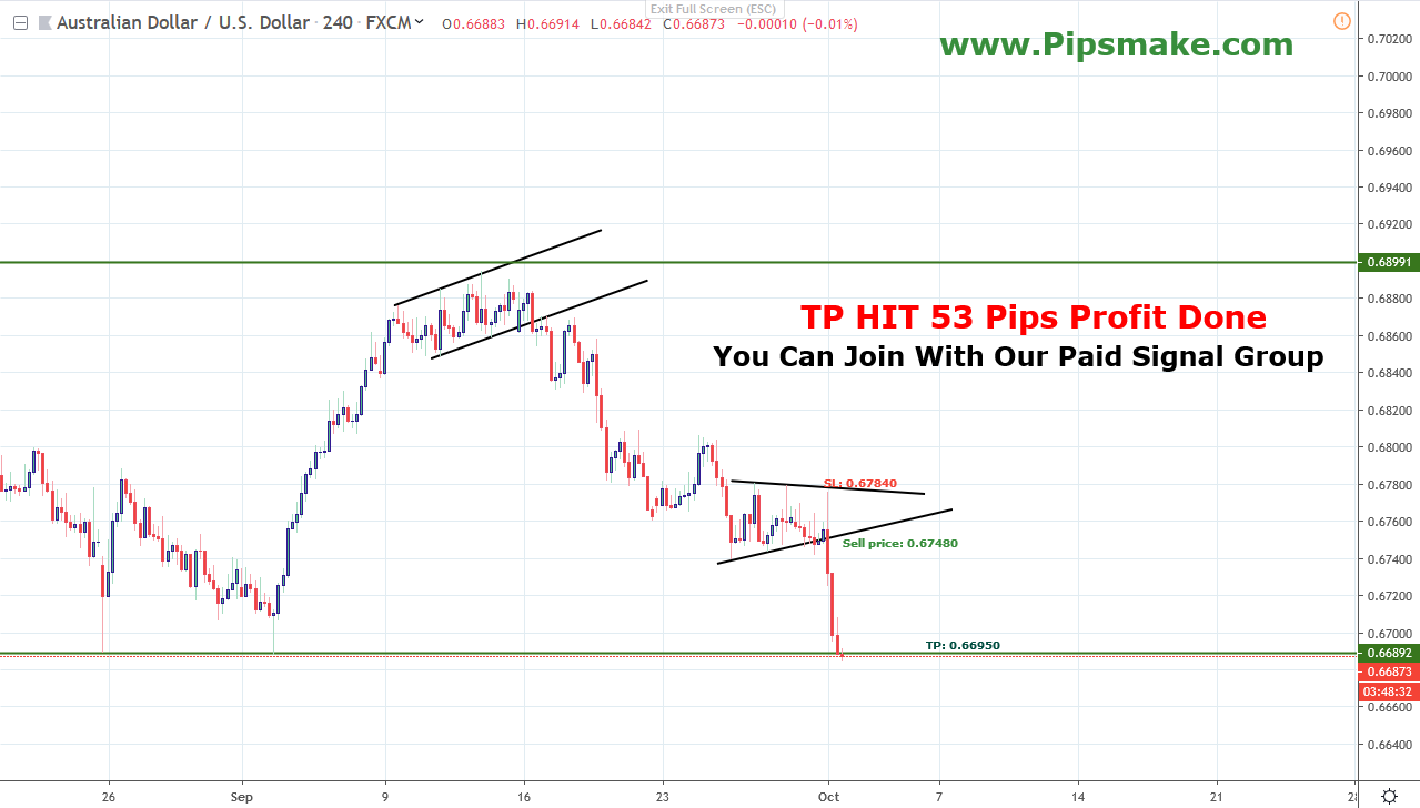 AUDUSD Signal