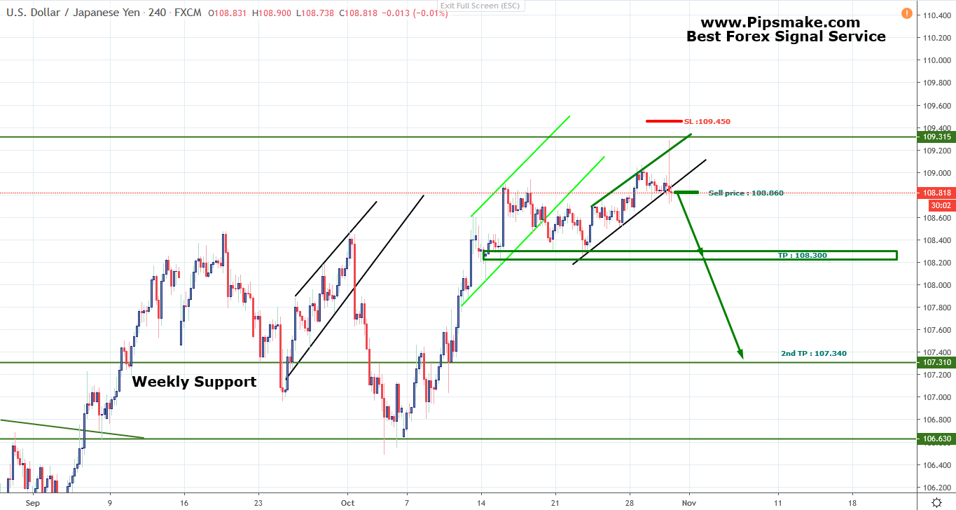 USDJPY