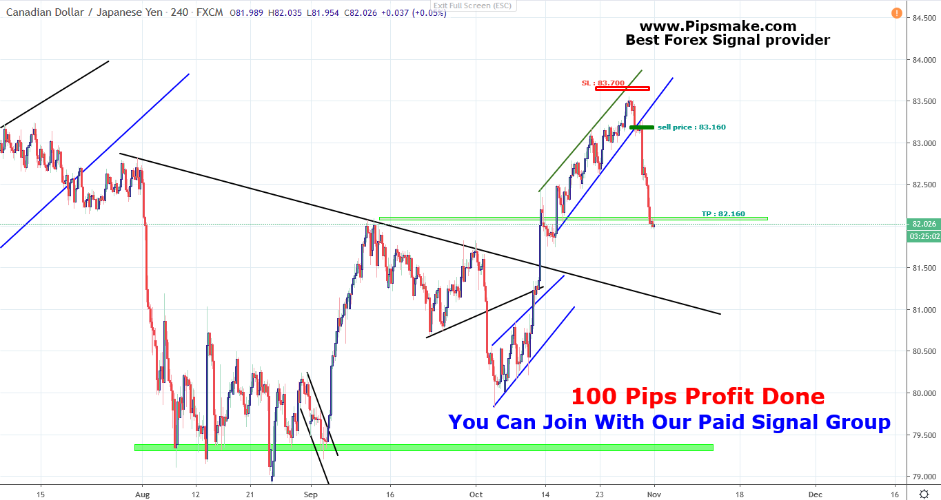 CADJPY