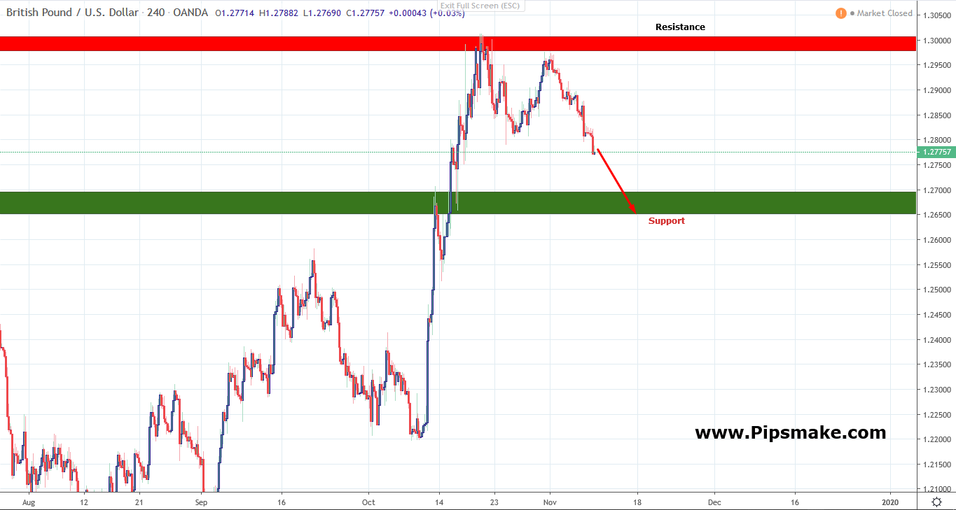 GBPUSD