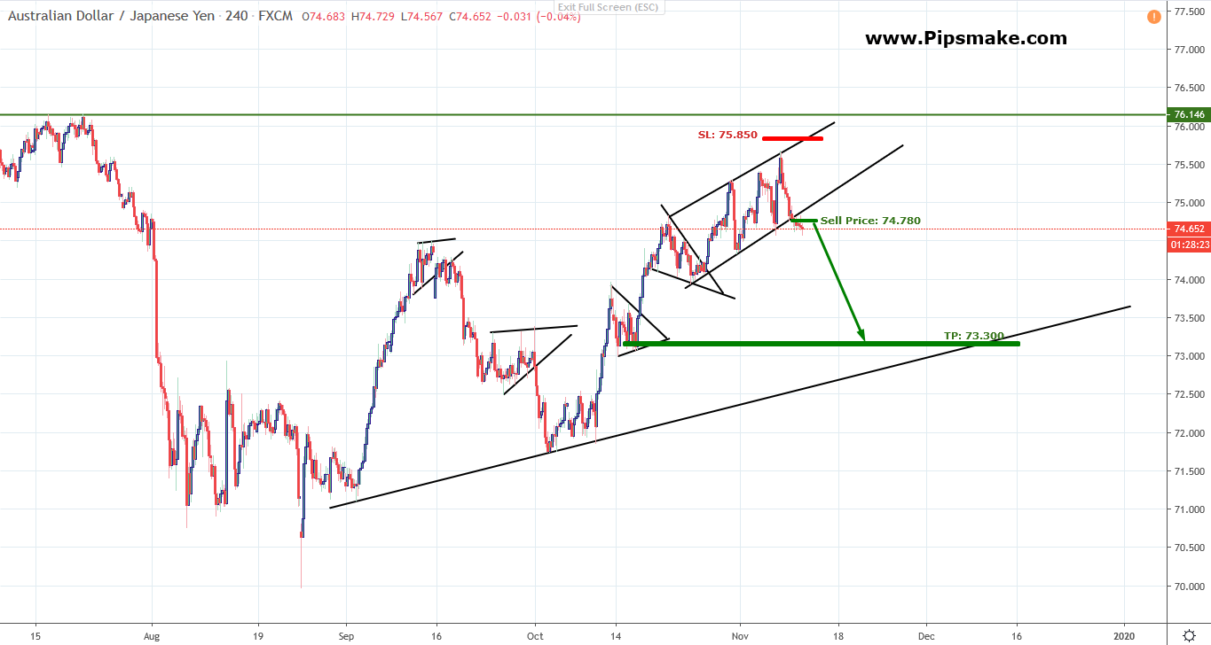 AUDJPY