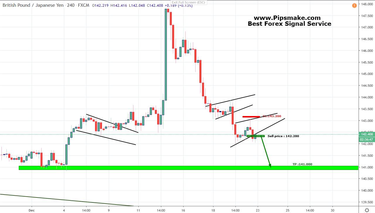 GBPJPY