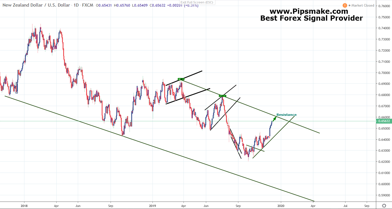 NZDUSD