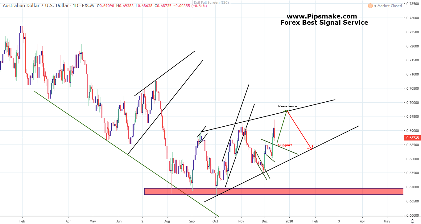 AUDUSD