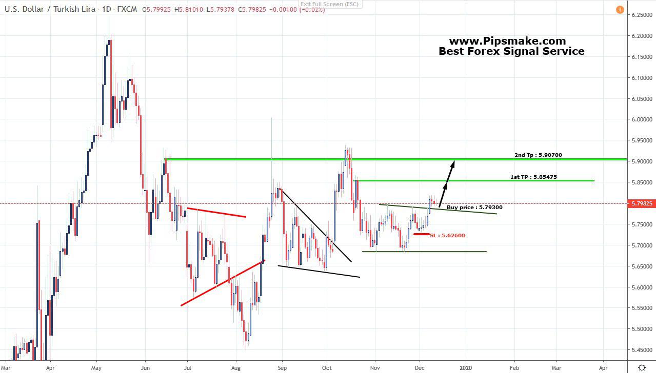 USDTRY