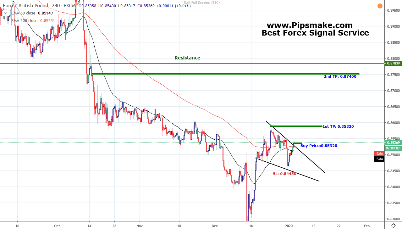 EURGBP