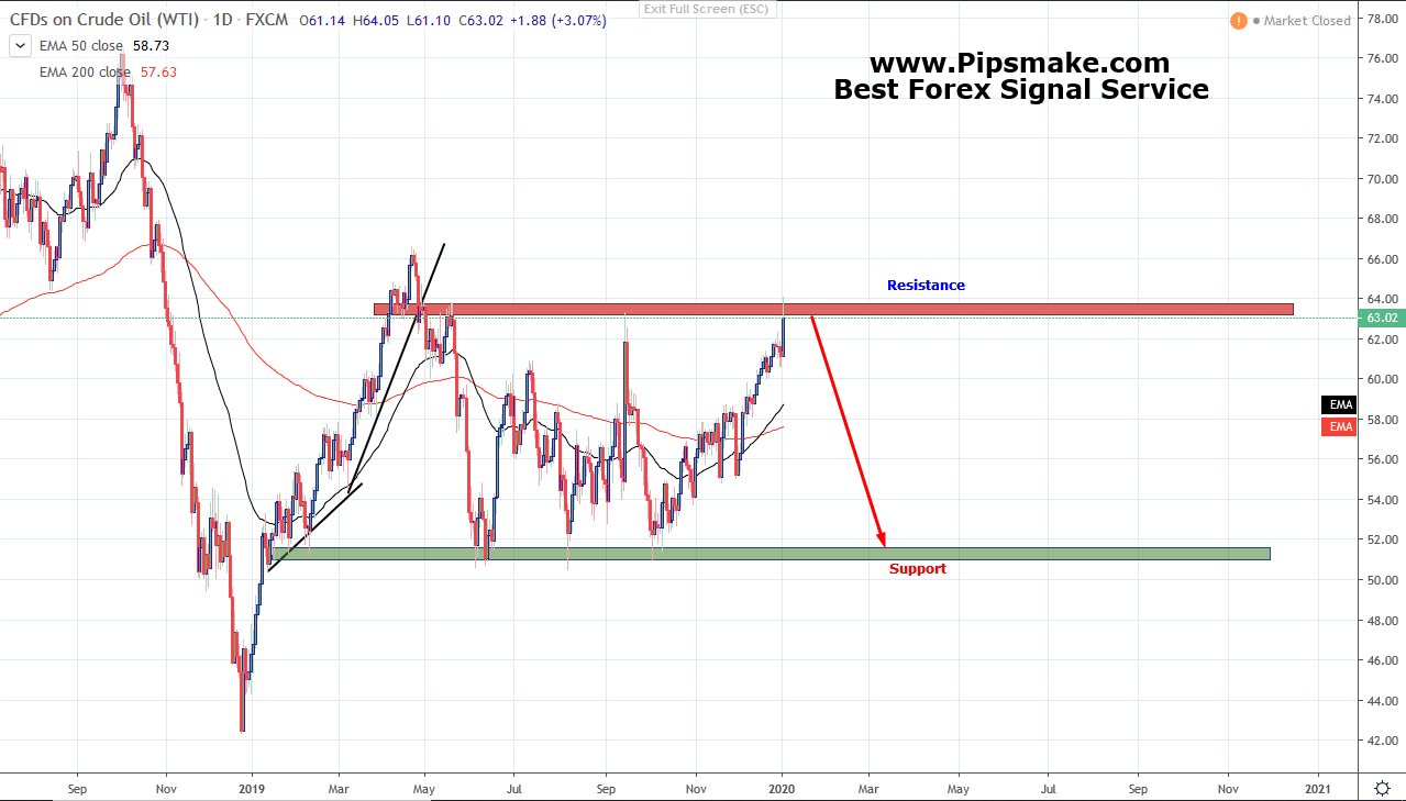 crude oil