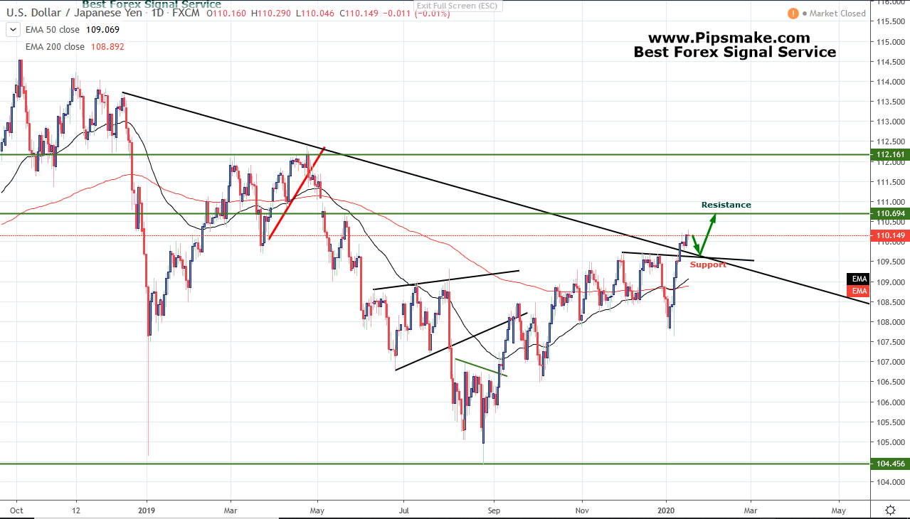 USDJPY