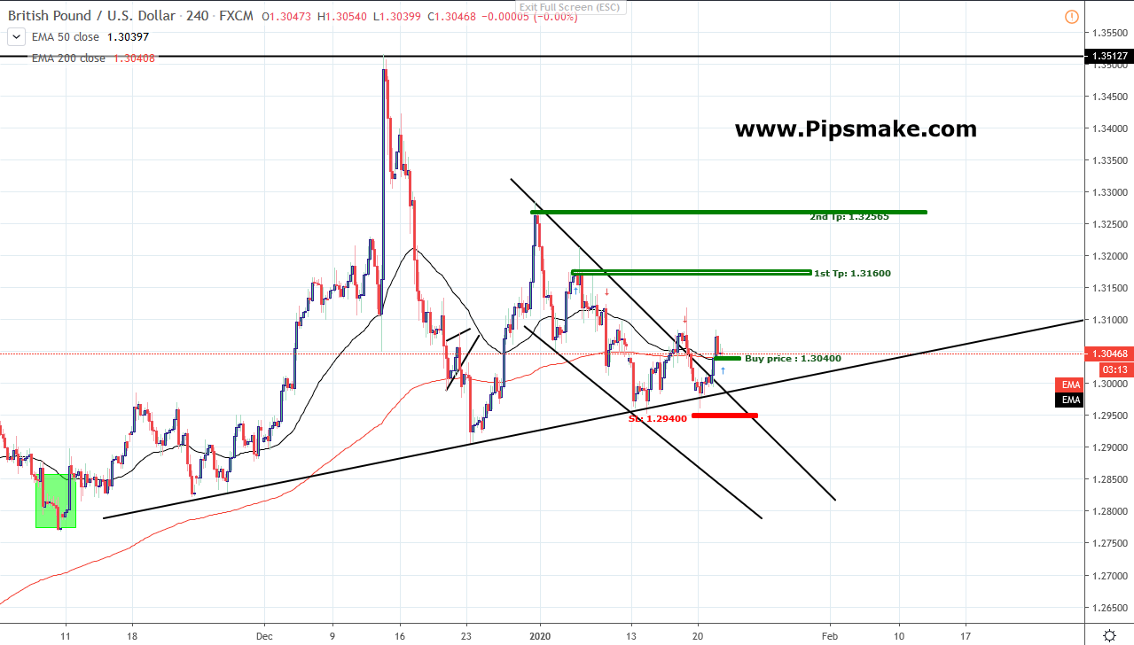 GBPUSD