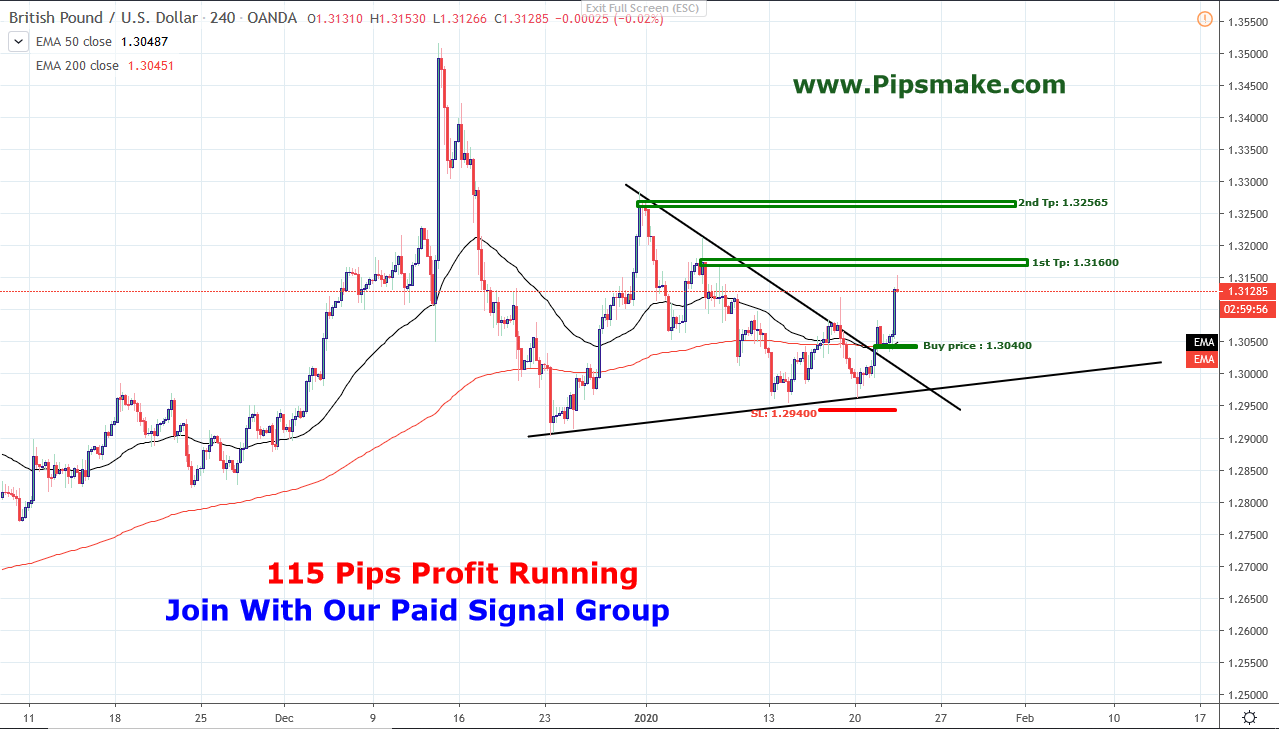 GBPUSD