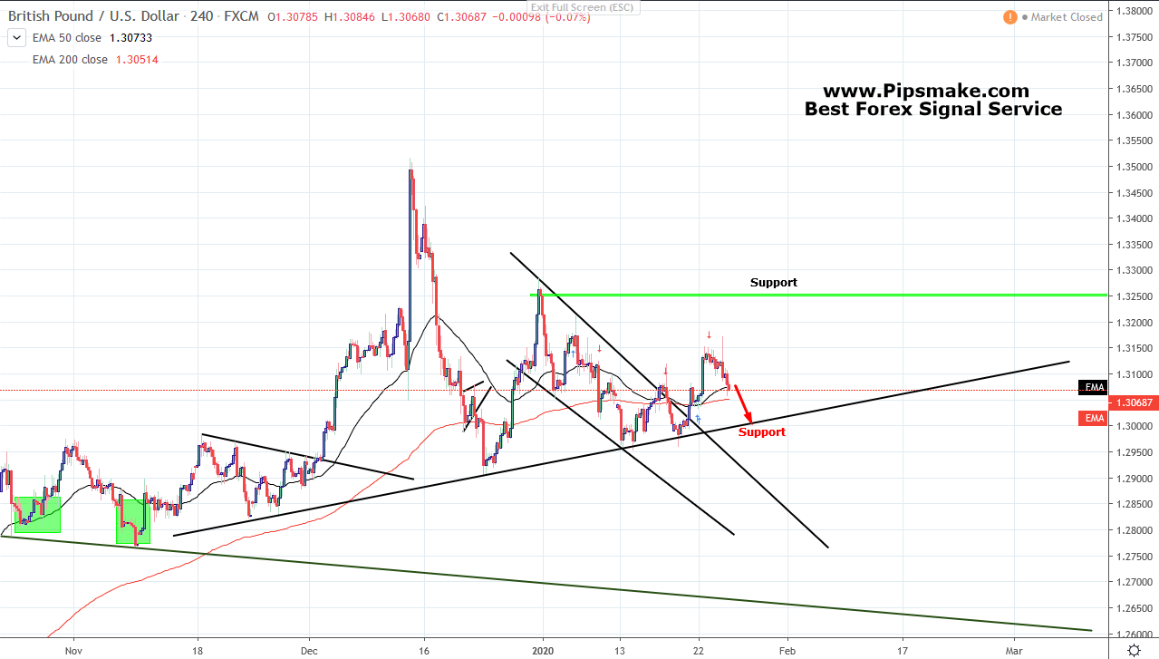 GBPUSD