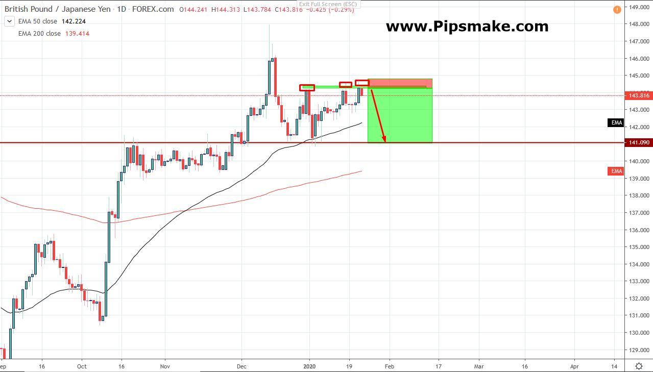 GBPJPY