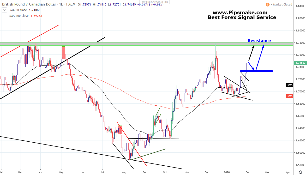 GBPCAD