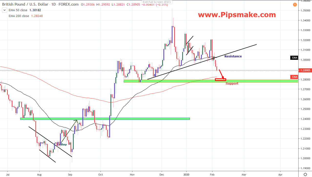 GBPUSD