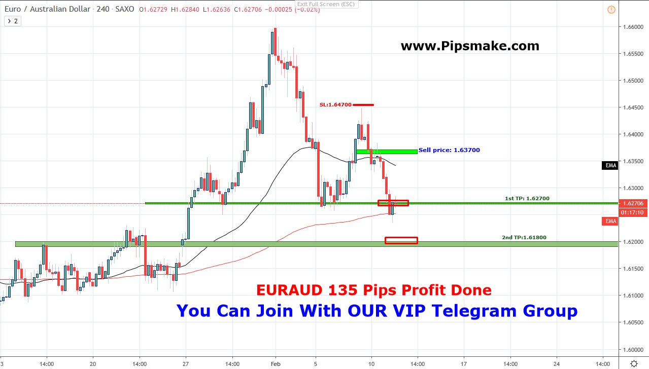 EURAUD