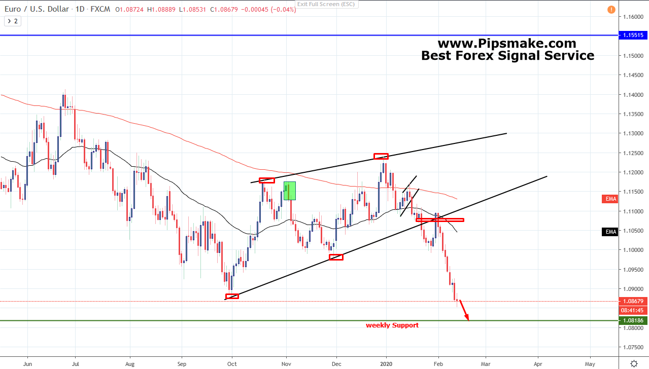 EURUSD