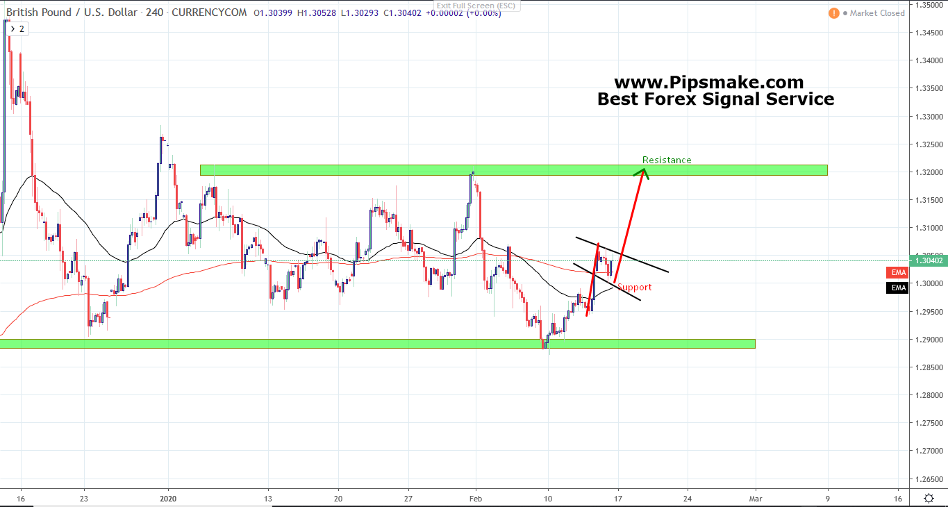 GBPUSD