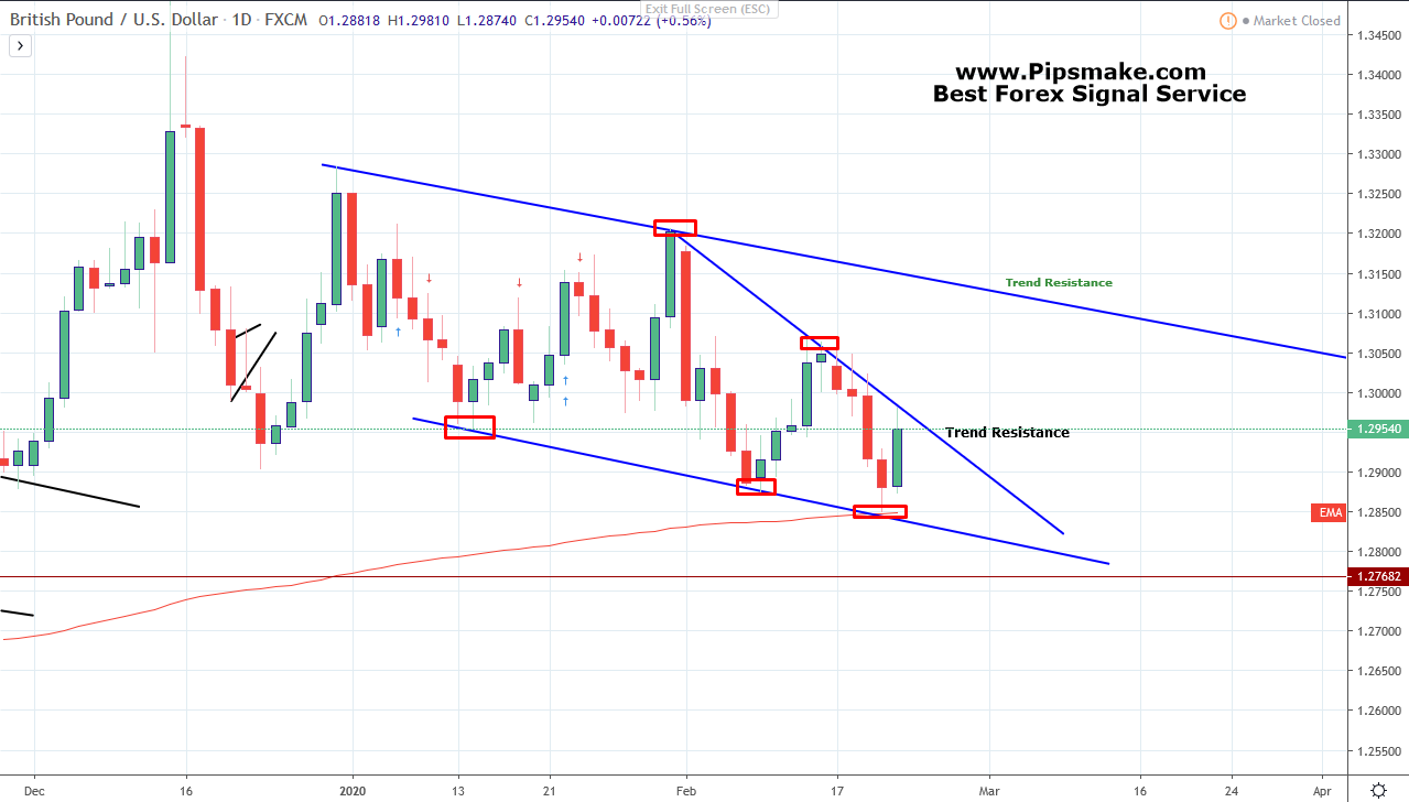 GBPUSD