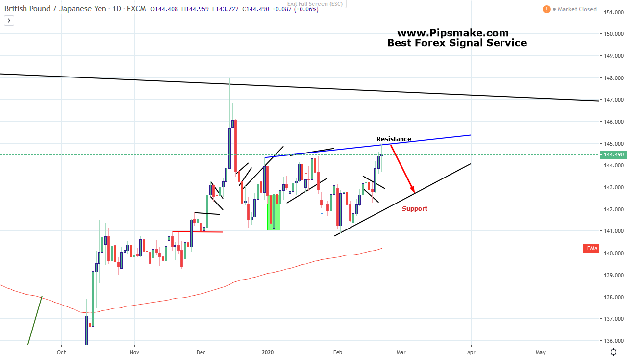 GBPJPY