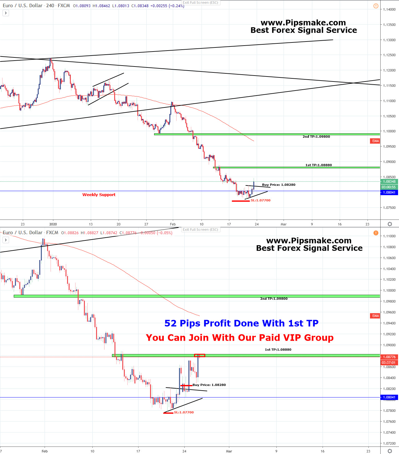 EURUSD